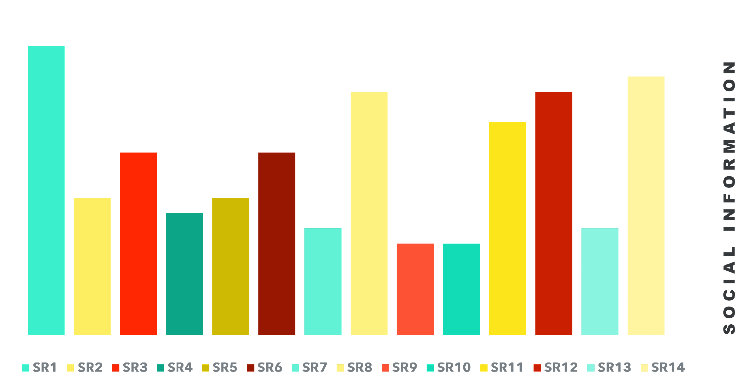 Distribution of social information disclosure index based on SIRCs