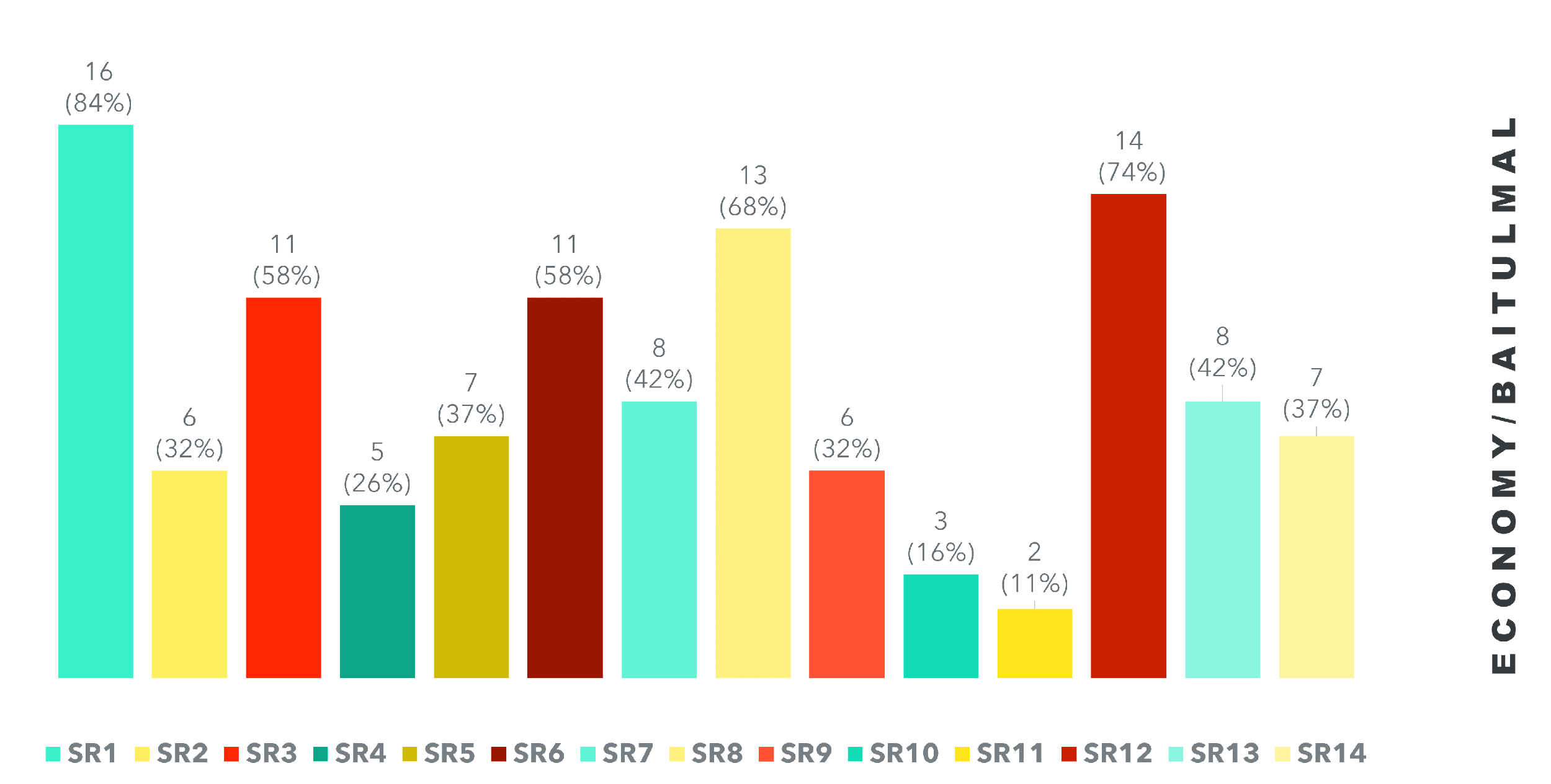 Distribution of Economy/Baitulmal information disclosure index based on SIRCs