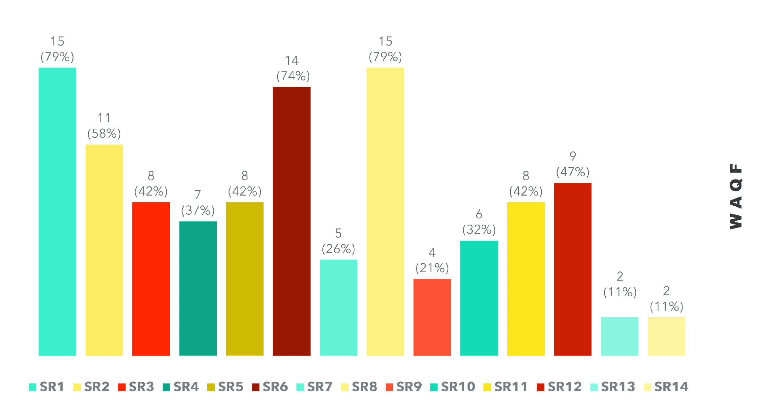 Distribution of Waqf information disclosure index based on SIRCs