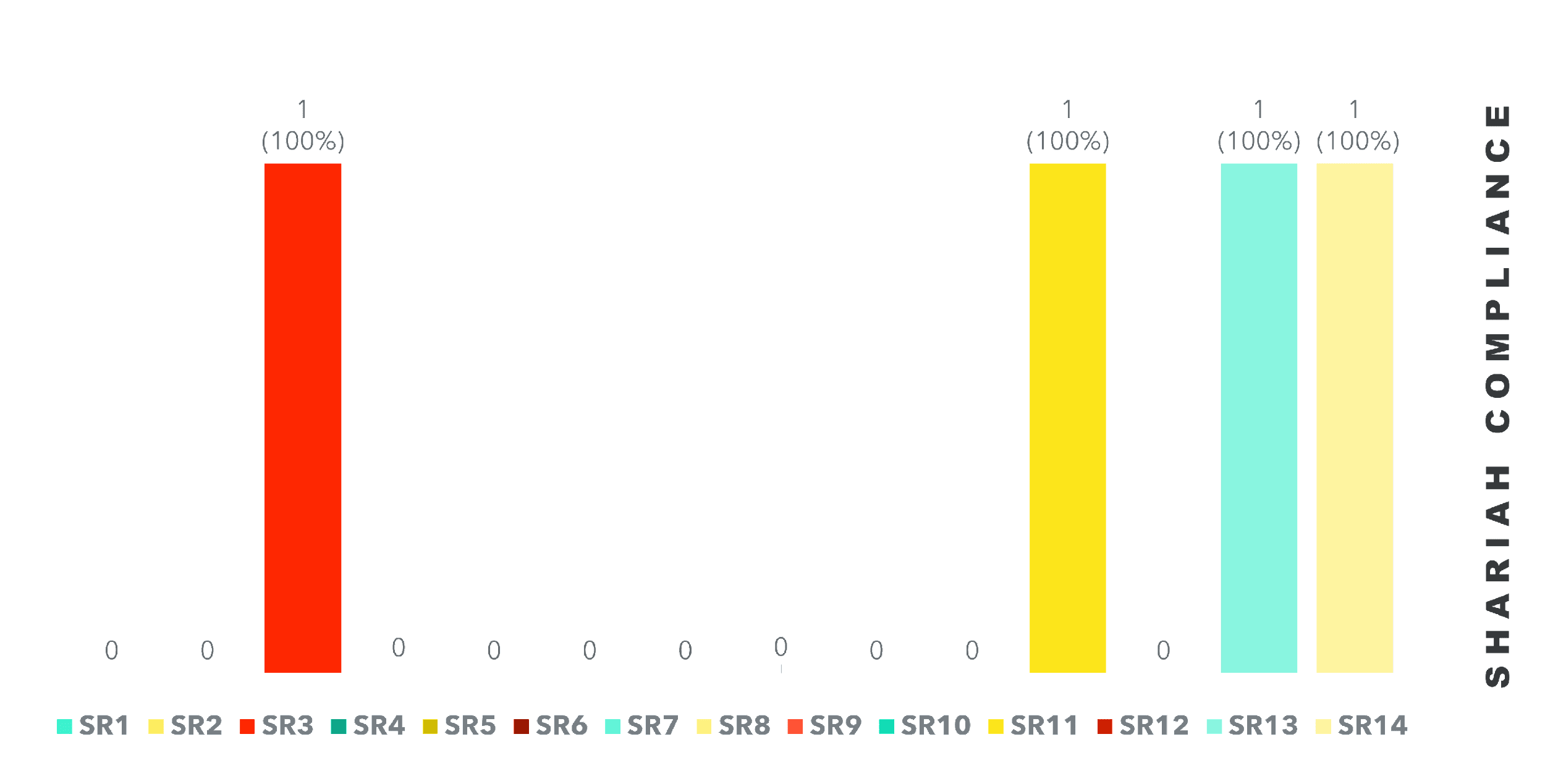 Shariah compliance information disclosure index based on SIRCs.