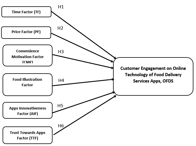 Conceptual Framework