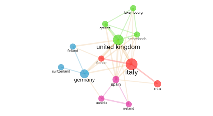 Co-Citation Analysis by Countries