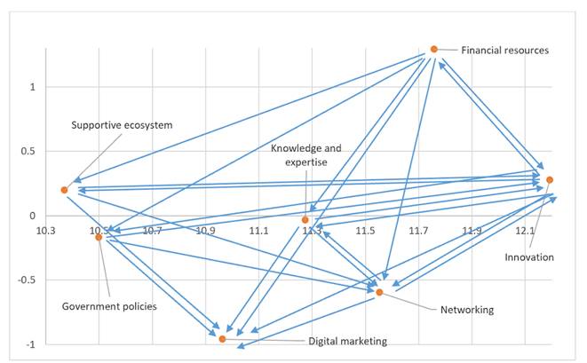 The network diagrams