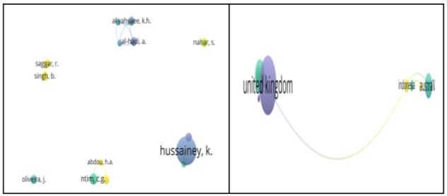 Leading authors and Nations co-authorship links map