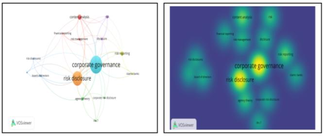 Keywords co-occurences map and the density visualization map