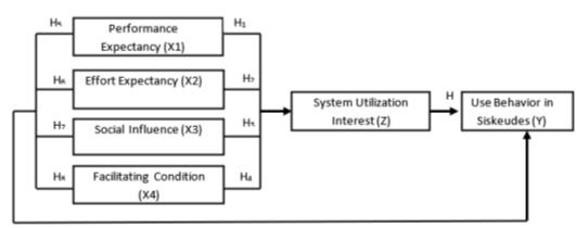 Research Model