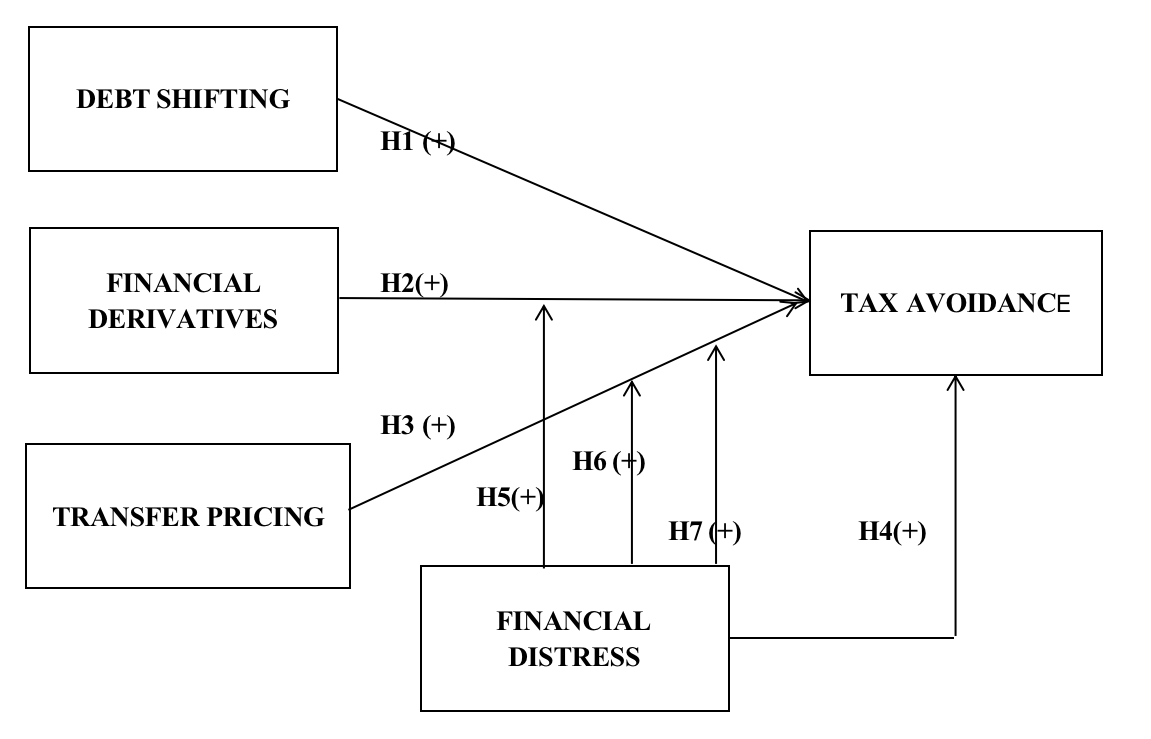 Framework