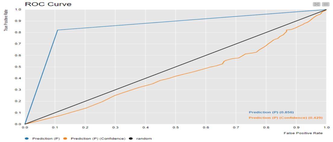 Gradient Boosted Learner ROC Curve