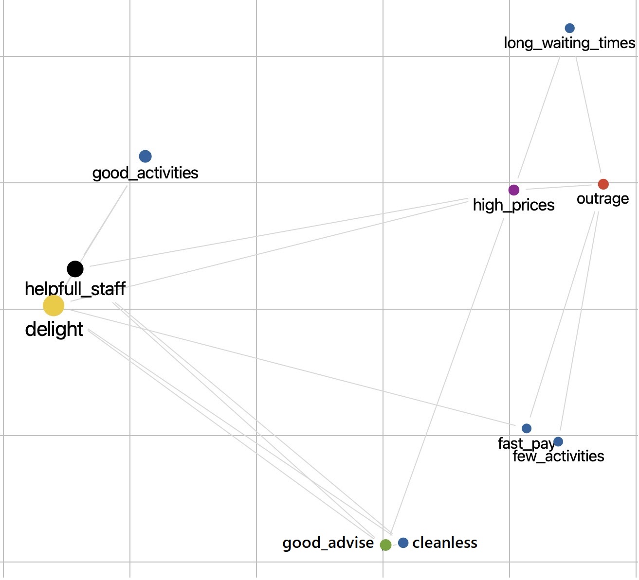 TP1 Code Relation Map