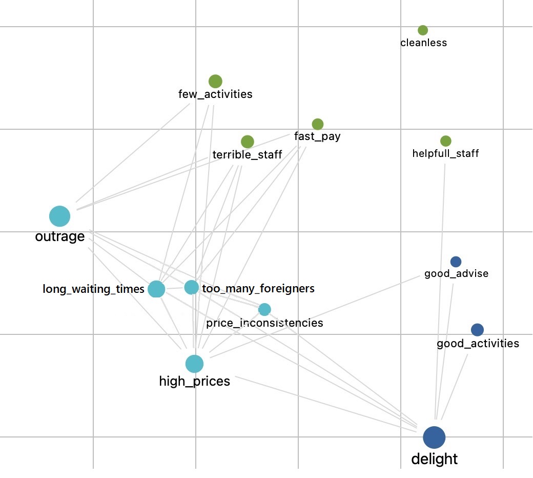 TP2 Code Relation Map