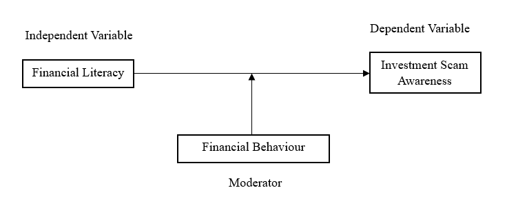 Research framework