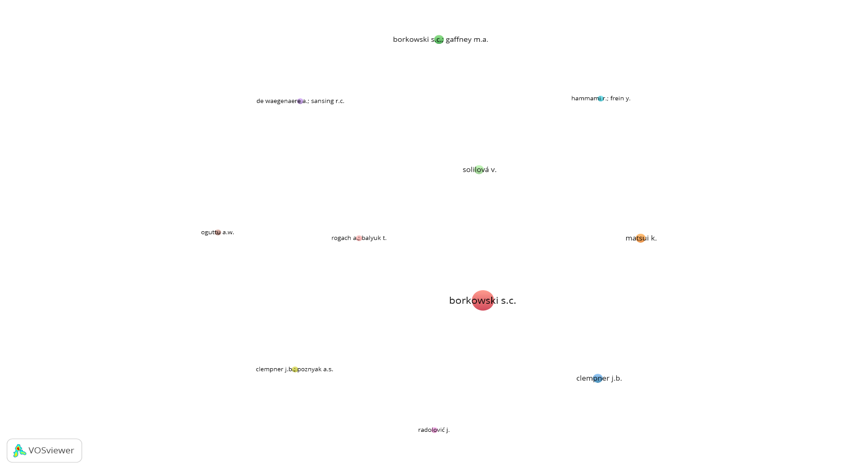 Co-authorship based on Author