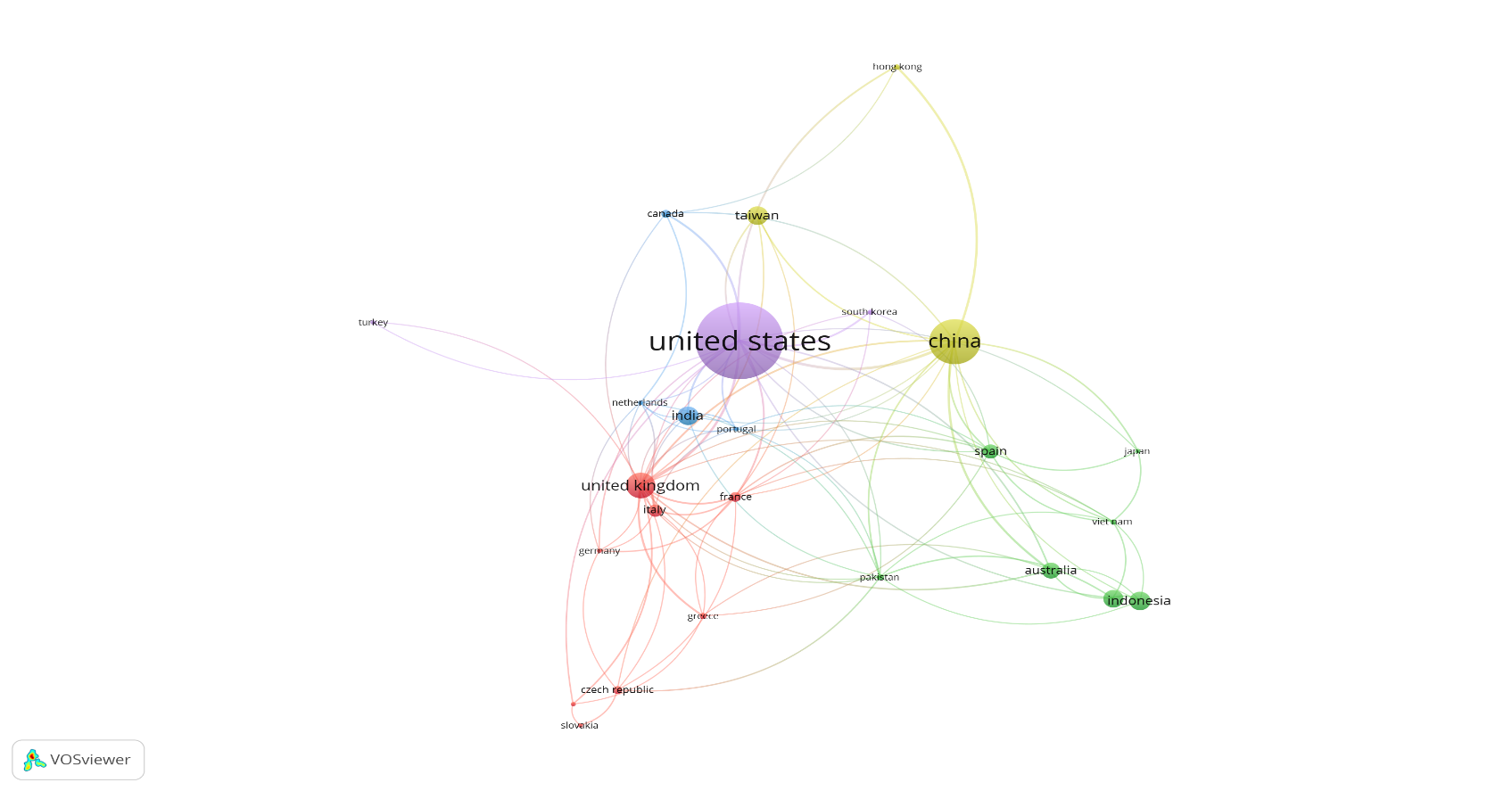 Co-authorship based on Countries