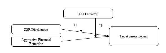 Research Framework