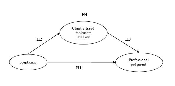 Conceptual Framework