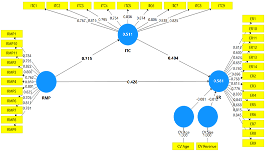 Path model