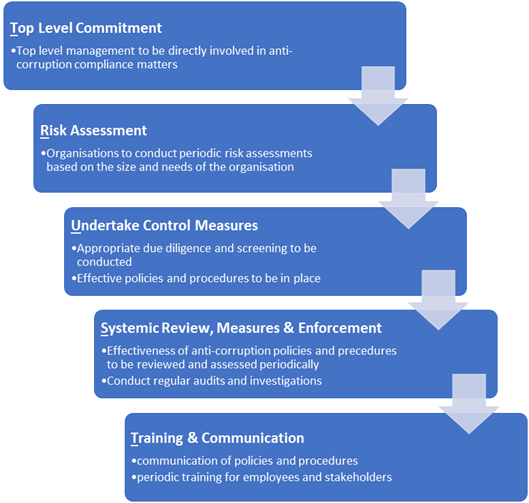 Displays some instances of recommendations issued by the Minister, and this is not an entire list