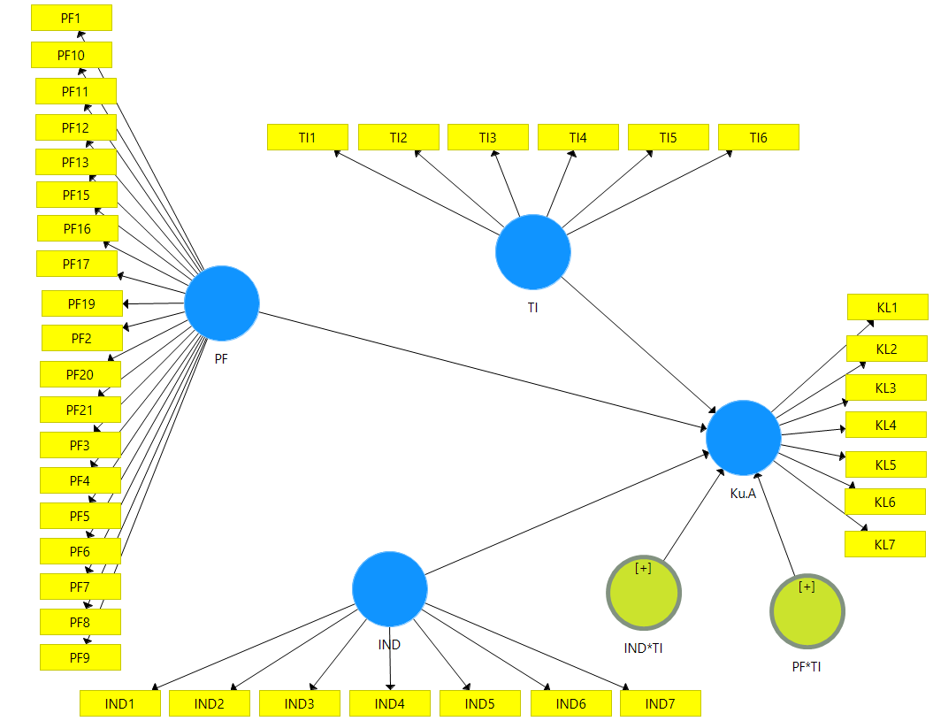 Research Framework