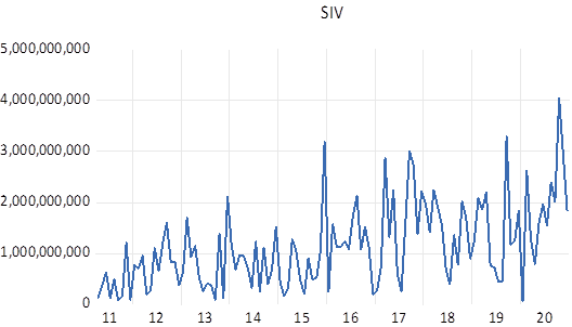 Sukuk Issuance Volume Graph