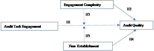 Research Framework