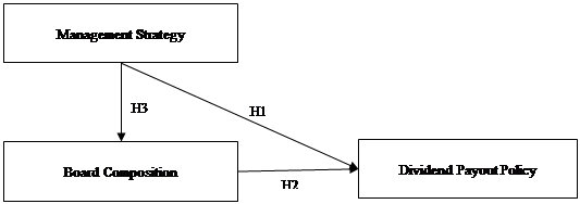 Conceptual Framework