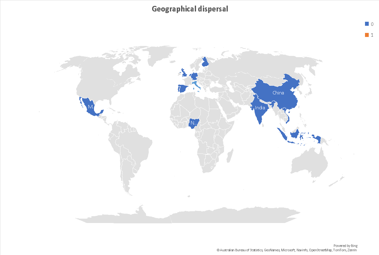 Articles based on country publication