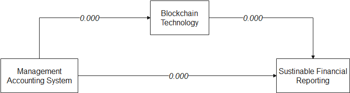 Conceptual framework of the study