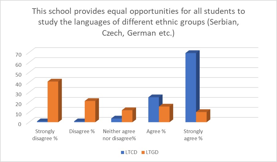 Views on the opportunity of studying the languages of different ethnic groups