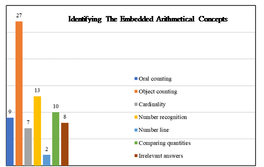 Results for Question No. 2