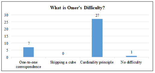 Results for Question No. 3