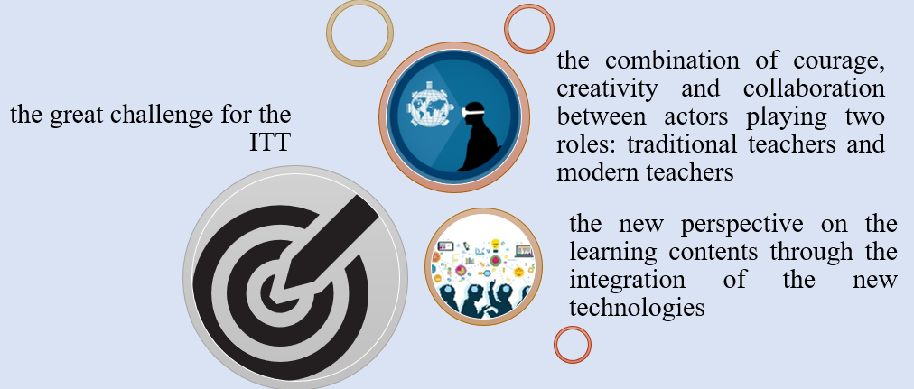 Determinative factors of the new techno-social framework’s maximization and use