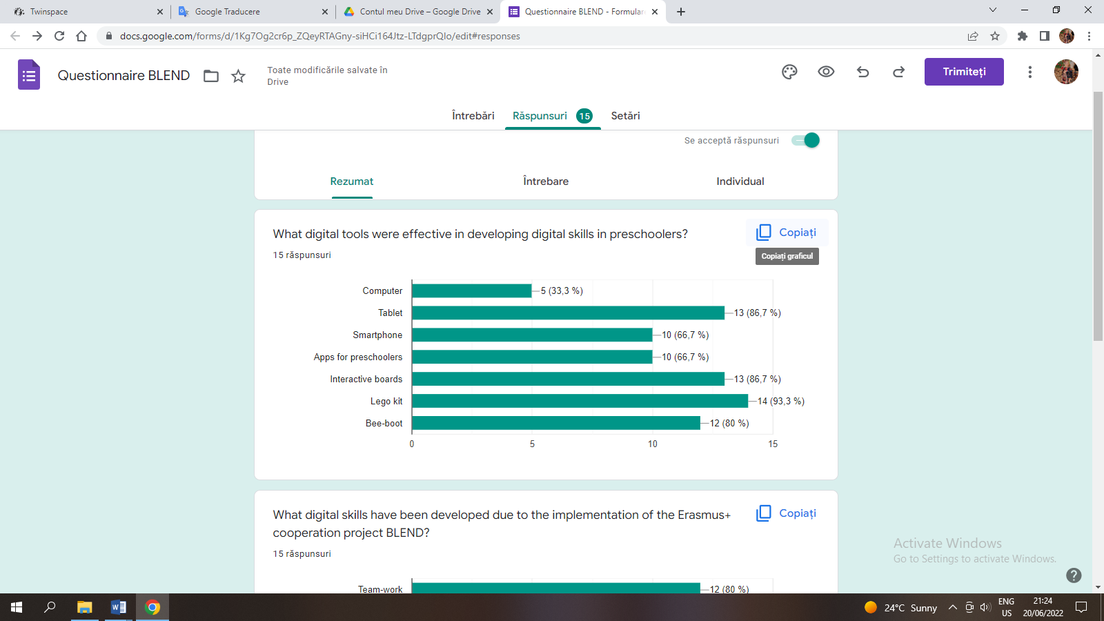 Opinion of the teachers participating in the survey on digital tools