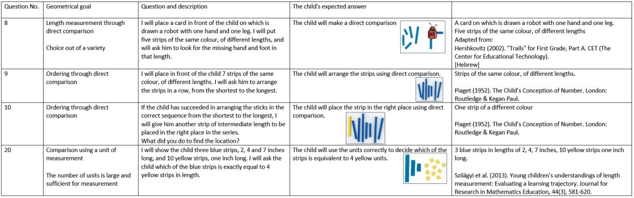 Questions for Identification of Length Measurement Abilities