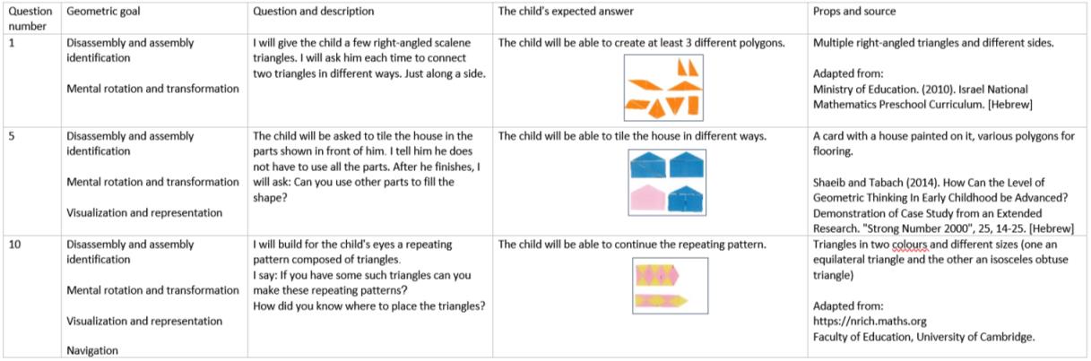 Questions for Identification of Spatial Skills