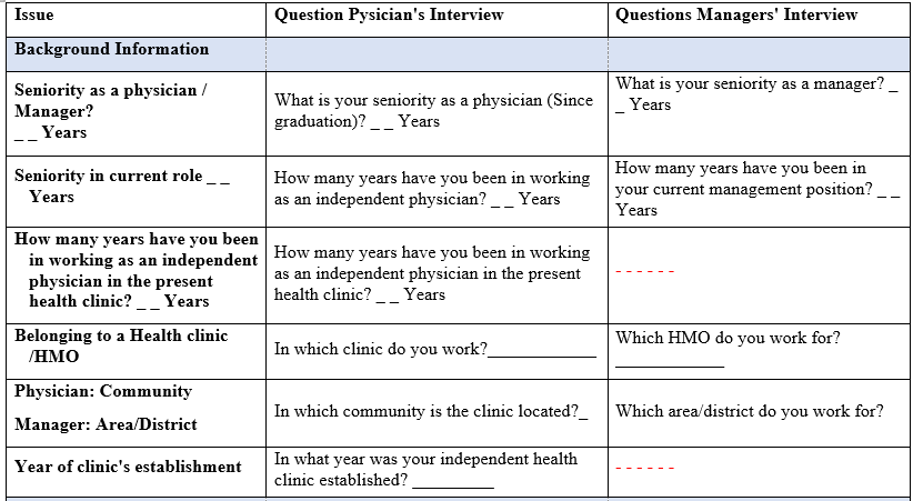  Interview Guides: Background Information