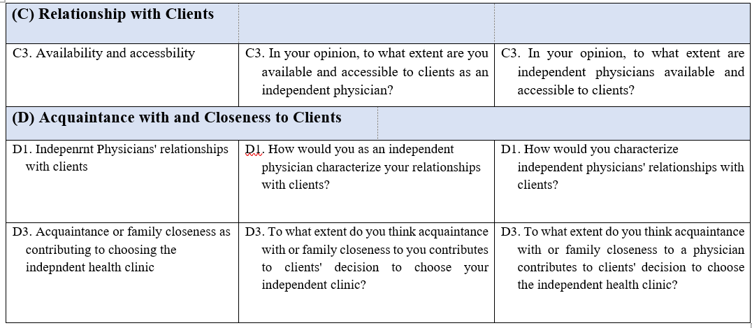 Interview Guides: Relationship with Clients