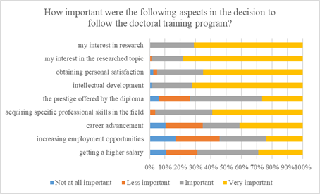 Factors that contributed to the decision to enroll in the doctoral program