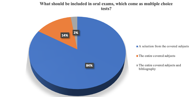 The content of the exam subjects