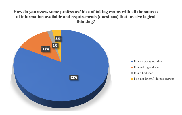 Exams where students can use any source of information which include solving tasks using logical thinking