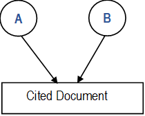 Illustration about bibliographic coupling