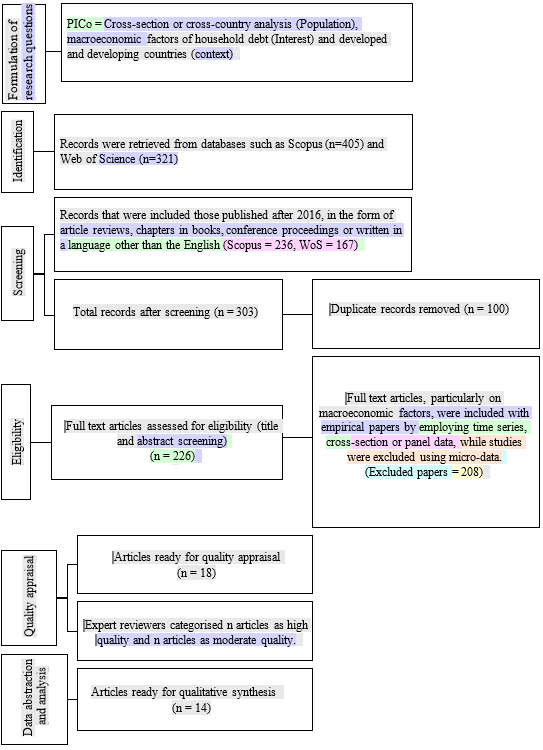 Review article process