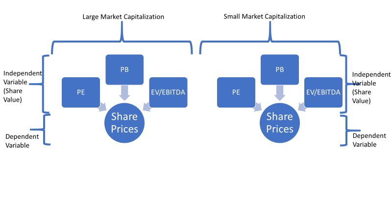 Research framework