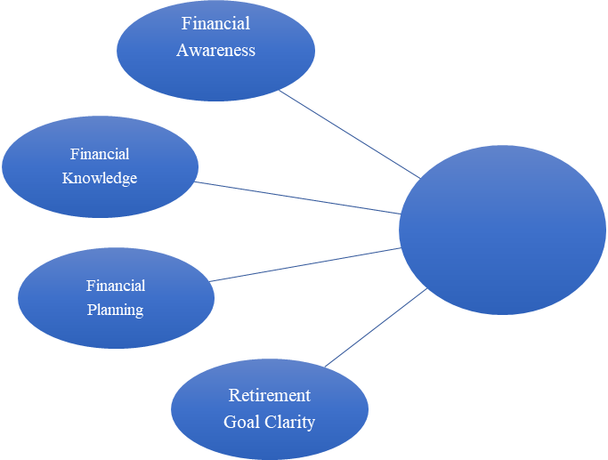 Research framework