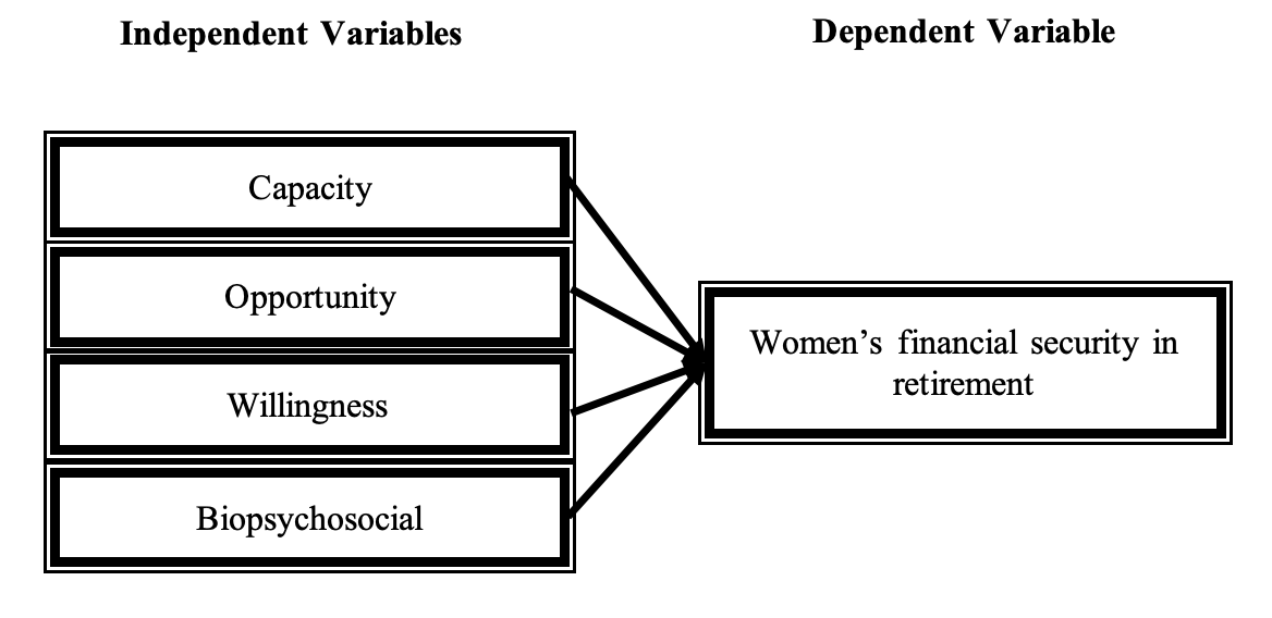 The Conceptual framework