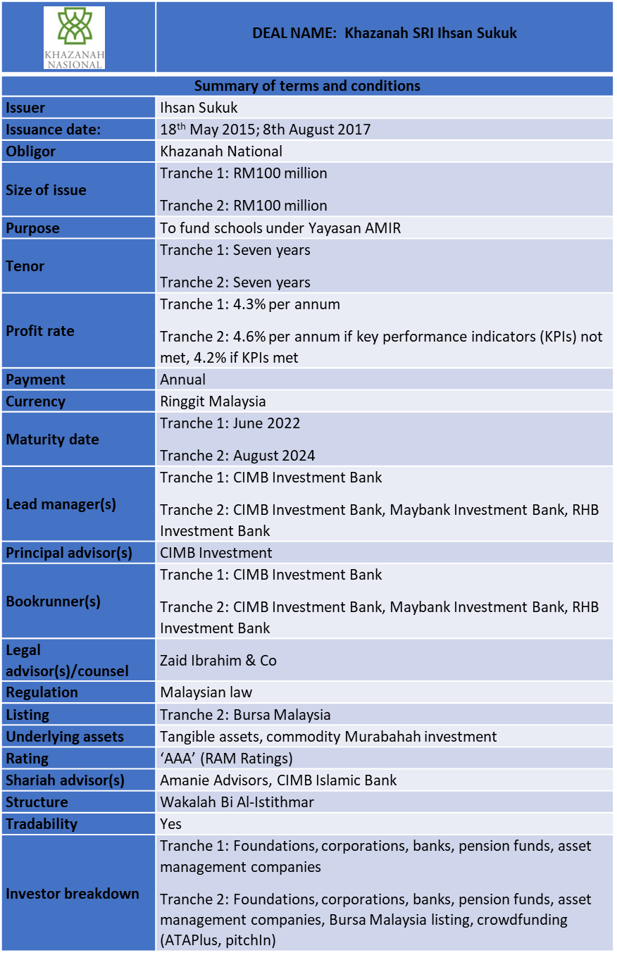 Summary of terms and conditions of the Khazanah SRI Ihsan Sukuk