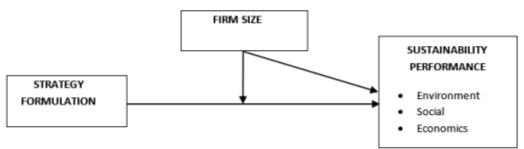 Conceptual framework