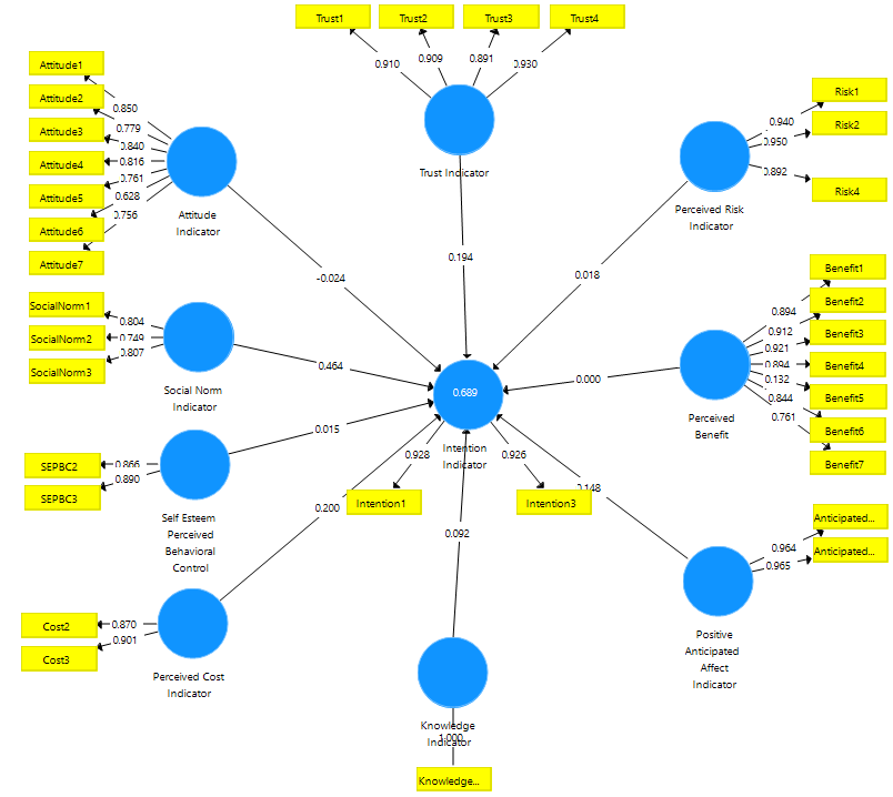 Path modelling results of nine determinants of consumer acceptance of large-scale energy storage systems using batteries