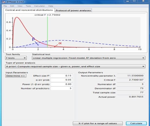 G*Power calculation for minimum sample size