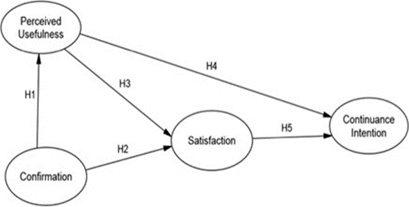 Framework of ECM