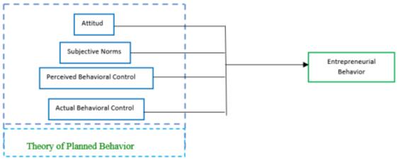 Conceptual framework